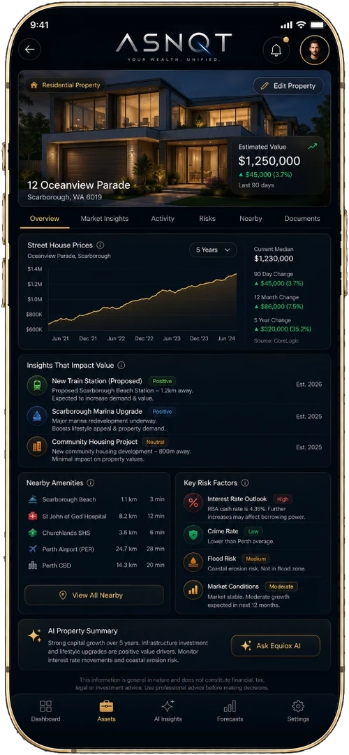 Asset Intelligence